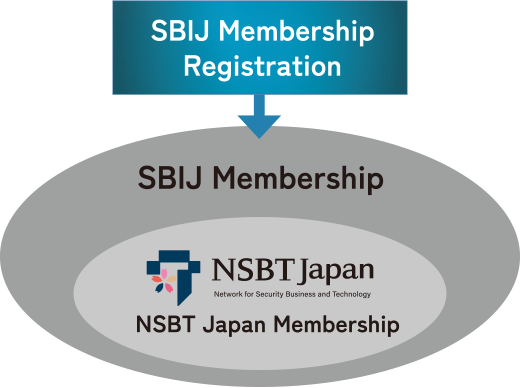 News and Updates from NSBT Japan