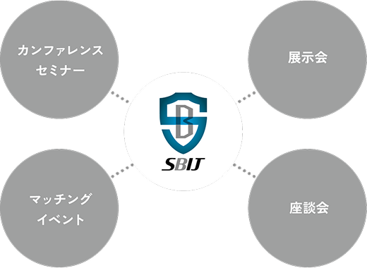 さまざまなイベント開催