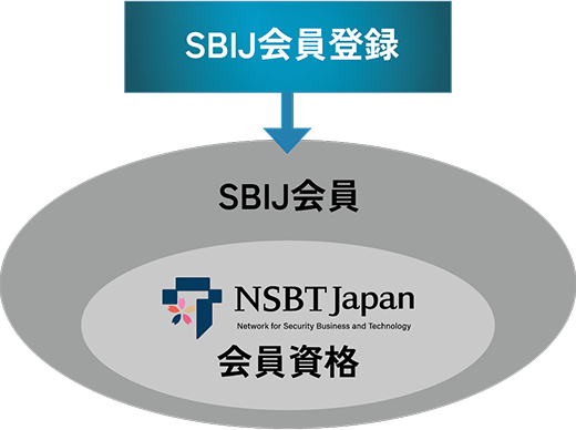 情報発信